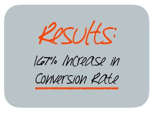 Increase in Conversion Rate