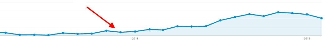 Blog Analytics