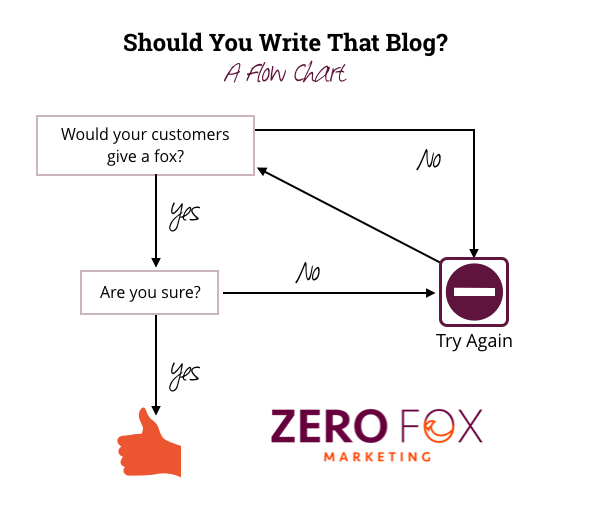 Should you write that blog? A Flow Chart.